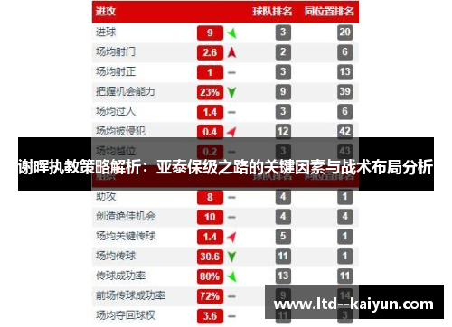 谢晖执教策略解析：亚泰保级之路的关键因素与战术布局分析