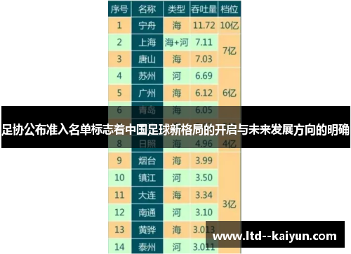 足协公布准入名单标志着中国足球新格局的开启与未来发展方向的明确