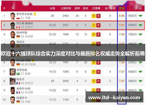 欧冠十六强球队综合实力深度对比与最新排名权威走势全解析前瞻 欧冠十六强球队综合实力深度对比与最新排名权威走势全解析前瞻