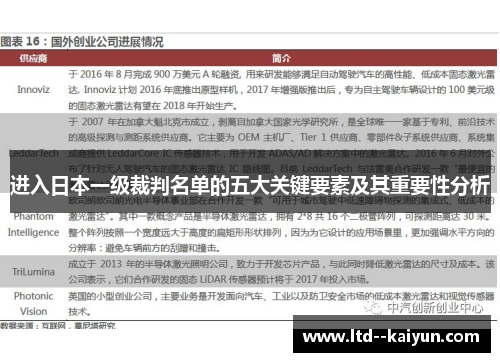 进入日本一级裁判名单的五大关键要素及其重要性分析