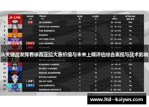 从关键战发挥看穆西亚拉大赛价值与未来上限评估综合表现与战术影响
