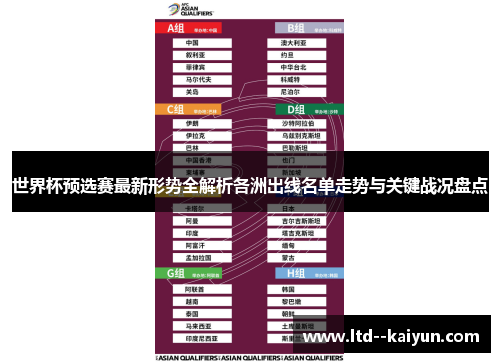 世界杯预选赛最新形势全解析各洲出线名单走势与关键战况盘点