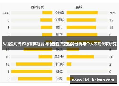 从福登对阵多特看英超赛场稳定性演变趋势分析与个人表现关联研究 从福登对阵多特看英超赛场稳定性演变趋势分析与个人表现关联研究