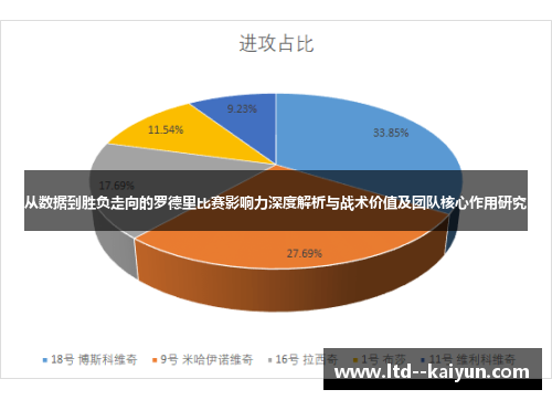 从数据到胜负走向的罗德里比赛影响力深度解析与战术价值及团队核心作用研究